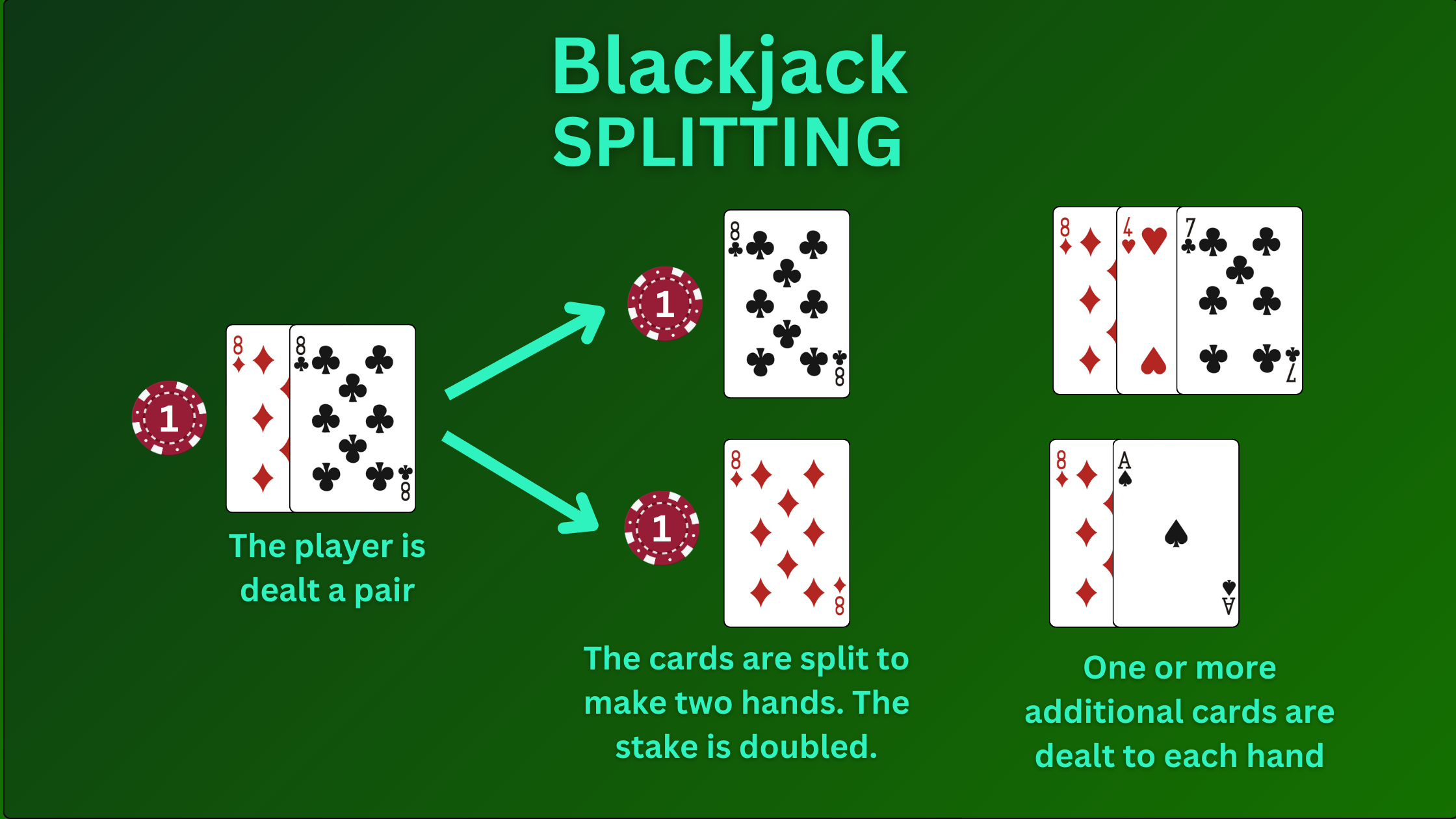 Blackjack Split Strategy: Rules and When to Split